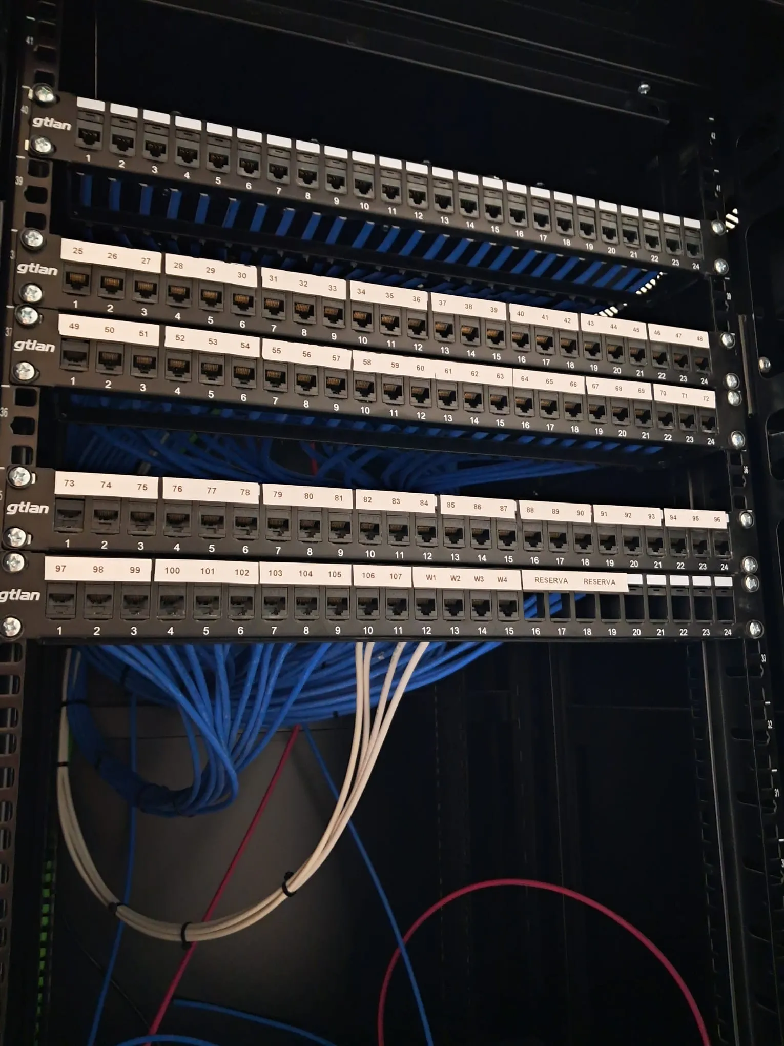 Paneles de parcheo y cableado estructurado en rack de comunicaciones